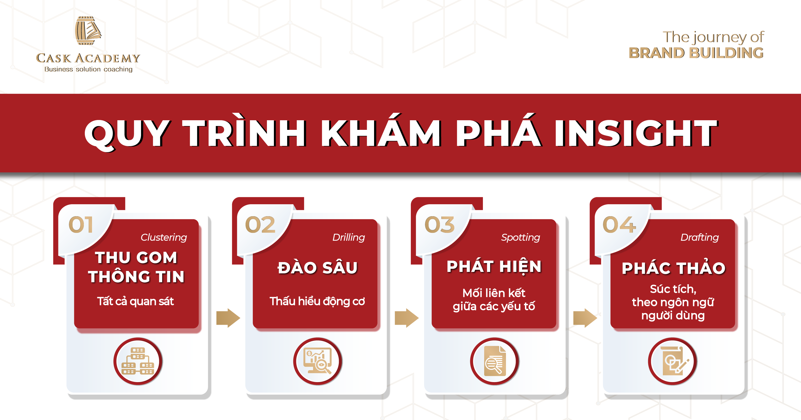 Làm sao nắm bắt Insight người tiêu dùng? (Phần 2)